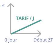 SMR-Tarif-Graph Zone Base